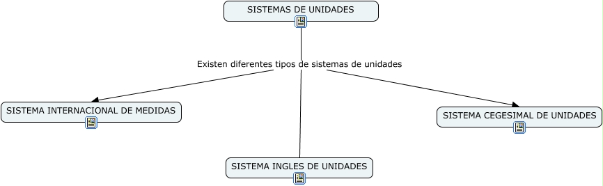 Mapa Conceptual De Fisica